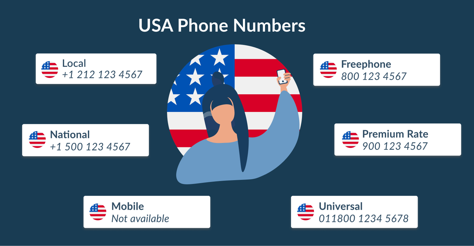 Premium US Numbers